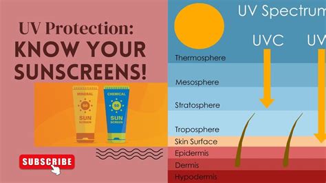 Sunscreen protection reveal uv magic mirror
